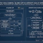 yapay zeka kamera
