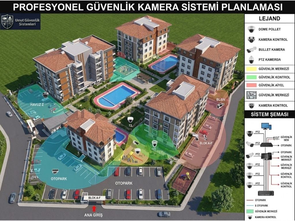 site güvenlik kamerası sistemi